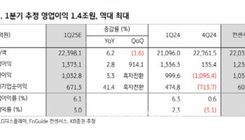 LG전자, 4년만 최대실적 전망…목표주가 13만원 ↑-KB