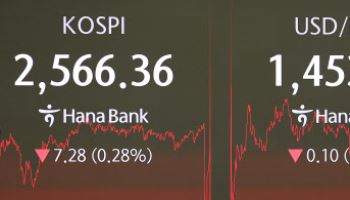 환율, 1447.9원 하락 마감…위험선호 심리 회복에 5.9원↓(종합)