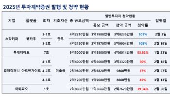 한우 조각투자는 완판인데 미술품은 식은 이유