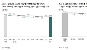 클리오, 1Q 매출 순차적 회복 전망…하반기 해외 실적 두각-하나