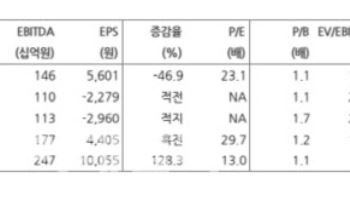 녹십자, 알리글로 성장에 독감 유행 수혜도 기대 -현대차