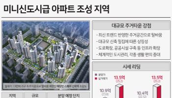 미니신도시급 1만가구 수도권 ‘브랜드타운’ 공급에 관심↑