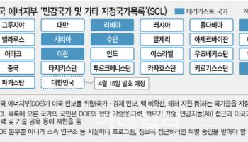 美 ‘원자로 소프트웨어 유출 시도’ 적발…한국원자력硏 “관계없어”