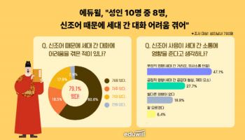 "스불재, 삼귀다가 뭐예요?" 성인 80% 대화 어려워