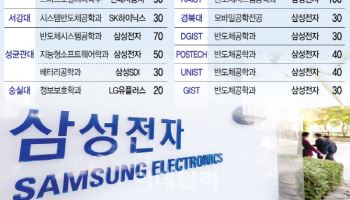 첨단학과가 뜬다..삼성·SK 채용 보장 '계약학과' 780명 선발