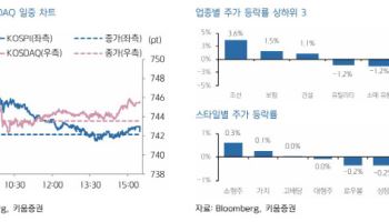 "韓 증시, 트럼프발 관세 불안·FOMC 경계 심리로 하락 출발 전망"