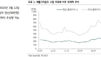 크래프톤, PUBG 로드맵 공개…“장기 우상향 기대”-하나