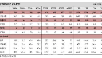 화승엔터프라이즈, 올해도 두 자릿수 성장 기대-SK
