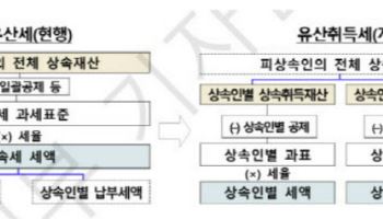 유산취득세 도입 위한 ‘상속세법’ 입법예고