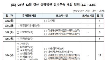 예탁원 “3월 둘째주 기아·삼성證 등 상장사 19곳 정기주총”