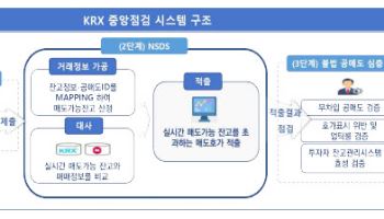 무차입 공매도 이렇게 잡는다…거래소, ‘공매도 전산시스템’ 시연