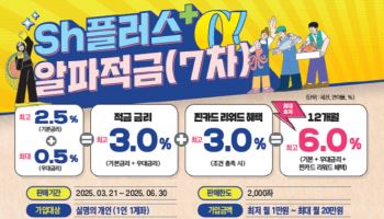 수협은행, ‘Sh플러스알파적금’ 재판매…이벤트 참여시 최대 6% 금리