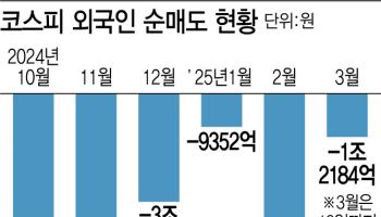 '7분' 거래 셧다운에 외국인도 '갸우뚱'…韓증시 신뢰도에 ‘찬물’