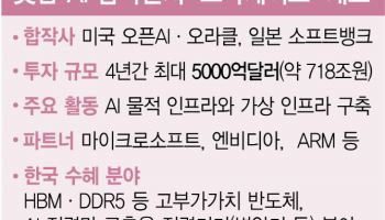 오픈AI 첫 데이터센터, 세계 최대 ‘GPU 40만 개’ 탑재 가능
