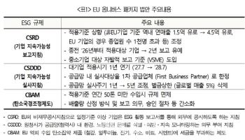 상의, ESG 컨퍼런스 "ESG경영 변곡점…리스크 관리해야"