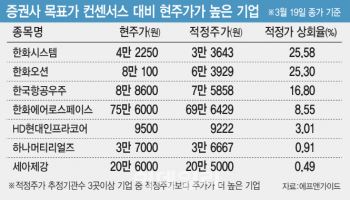 공매도 재개 대응 전략은?…"단기 변동시 가치주 비중 확대"[공매도 재개 D-10]