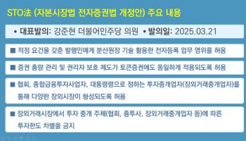 강준현 민주당 의원 STO법 발의…토큰증권 투자한도 완화 기대