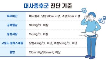 성인 10명 중 4명이 비만, 올바르게 치료하려면?