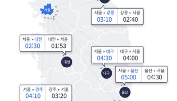 따뜻한 봄 날씨, 전국 고속도로 교통량↑…서울~부산 5시간30분
