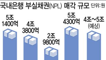 [위클리 크레딧]규모 키우는 NPL 시장…우리금융F&I 등급 상향