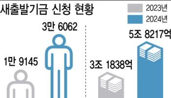 "빚 깎아주세요" 감면 신청 자영업자 작년 3만6000명…전년의 2배