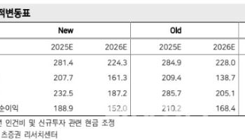 시프트업, 2Q 모멘텀 정점…투자의견·목표가↓-메리츠