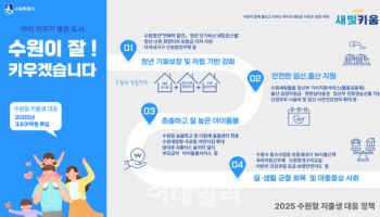 수원시 '10시 출근제' 등 저출생 대응에 올해 3600억 투입
