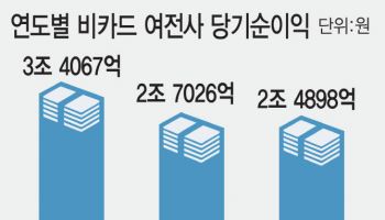 순익 뒷걸음질친 캐피털사…마른 수건도 짠다
