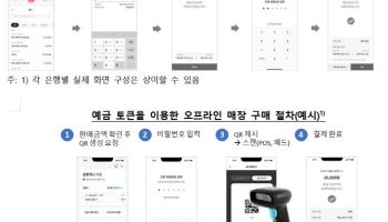 한은, 10만명 대상 디지털화폐 실거래 시험 나선다
