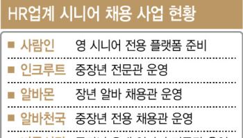 고용 한파에도 ‘시니어 채용’은 훈풍…HR업계 군침