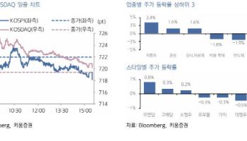 "韓 증시, 트럼프 관세 완화 발언 영향에 상승 출발 전망"