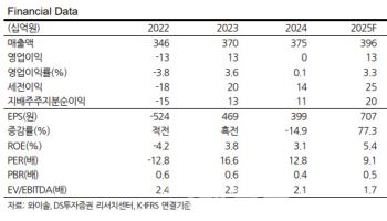 와이솔, 수요 회복·비과세 배당이 투자 포인트…목표가↑-DS