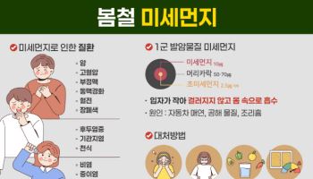 봄철 황사와 미세먼지, 내 호흡기의 요염 요인으로 주의