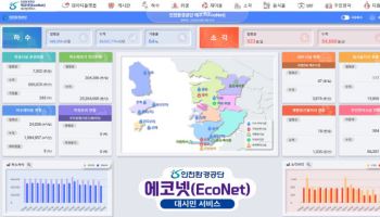 인천환경공단, 지역 최초로 환경정보 플랫폼 운영 개시