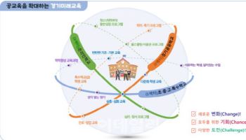 경기교육청, 시·공간 초월 '온라인학교' 청사진 마련