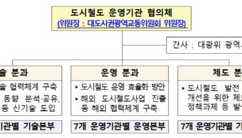 하루 850만명 이용하는 '도시철도', 운영기관 협의체 발족