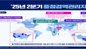 AI 인체감염 우려 美·中 일부지역 입국자 중점검역