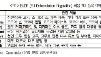 자연자본 공시 전세계 도입…"국내기업 관련 대비 시급"