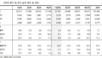 기아, 신차 효과로 펀더멘털 개선-한화