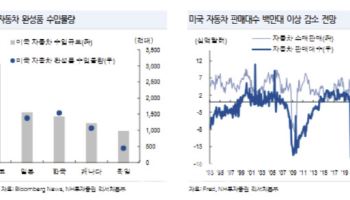 “트럼프 자동차 관세에 나스닥 급락…4월 변동성 확대”