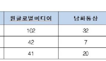 끝나지 않은 ‘키코 사태’…피해 중기 5개 은행에 소송