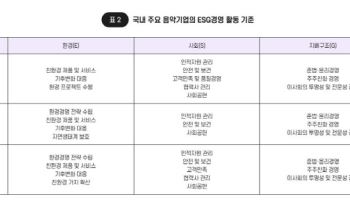 “콘텐츠산업의 생존전략, ESG…선택 아닌 필수다”