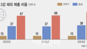 줄인상 속 '가격동결' 삼양식품, 오뚜기·농심과 뭐가 달랐나