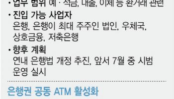 우체국에서도 대출상담 가능 은행대리업 7월부터 시범운영