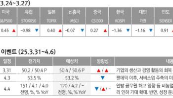 "美증시, 양호한 경제 상황…4월부터 상승 전환할 것"