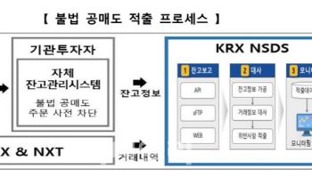 내일부터 공매도 전면 재개…실시간 주문 확인 시스템 NSDS 가동