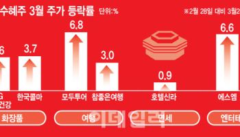 중국發 훈풍 분다…온기 도는 화장품·여행·엔터株 '들썩'