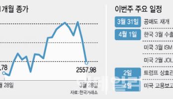 美 상호 관세·공매도·탄핵심판 연일 '고비'…韓 증시 ‘소용돌이’