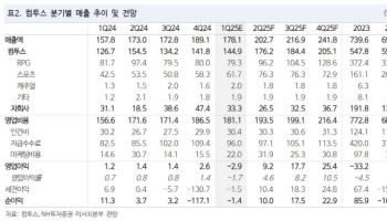컴투스, 신작 성과에 주주환원 정책까지…밸류 회복 전망-NH