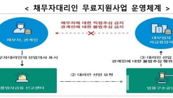 '불법추심 당하고 있다면'…채무자대리인 무료 지원 개선